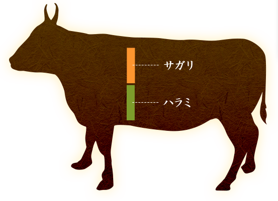 サガリ：（背中側）ハラミ：（お腹側）